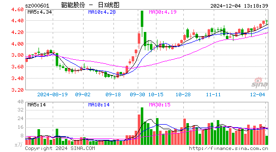 韶能股份