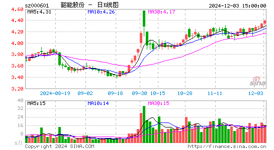 韶能股份