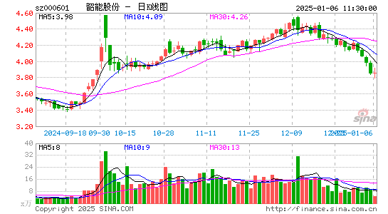 韶能股份