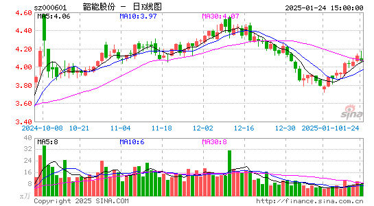 韶能股份