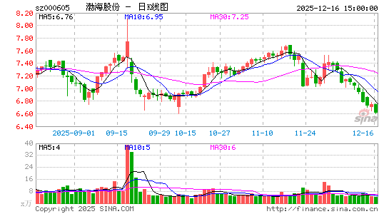 �����ɷ�