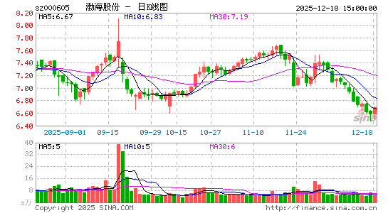 �����ɷ�