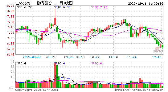 �����ɷ�