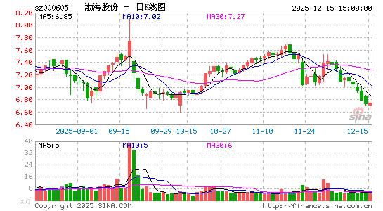 �����ɷ�