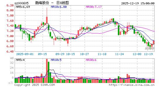 �����ɷ�