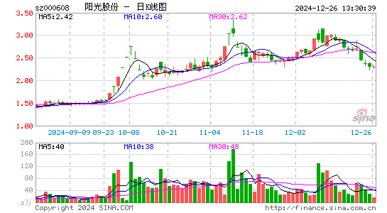 阳光股份