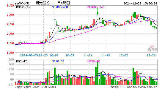 阳光股份