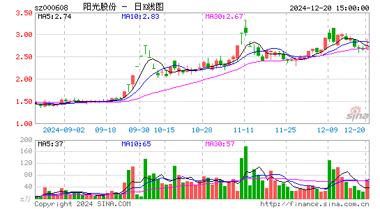 阳光股份