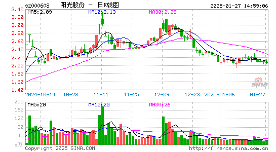 阳光股份