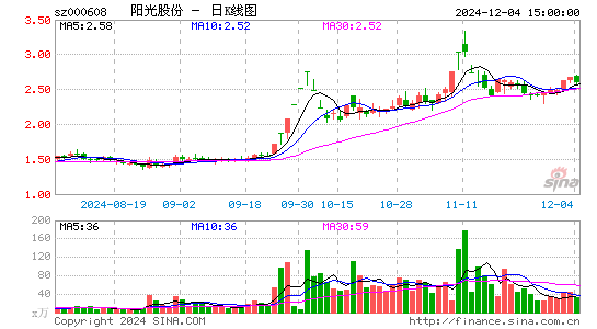 阳光股份