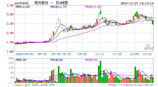 阳光股份