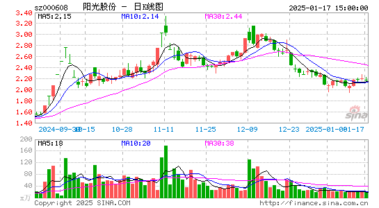 阳光股份