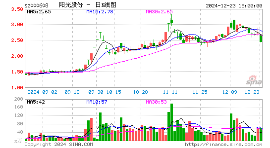 阳光股份