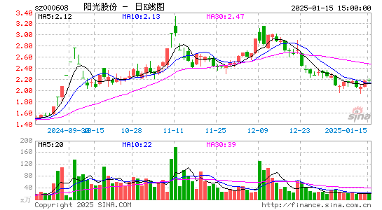 阳光股份