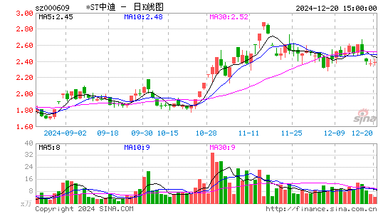 中迪投资