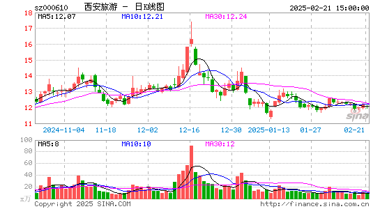 西安旅游