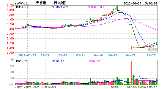 天首退