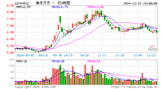 焦作万方