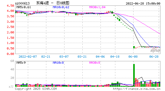 东海A退