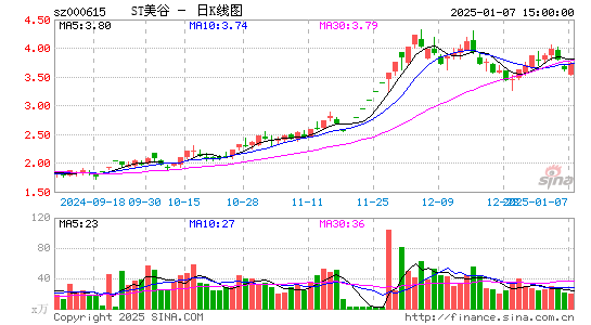 奥园美谷