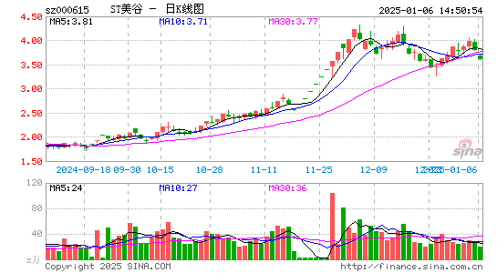 奥园美谷