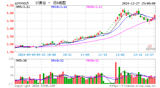 奥园美谷