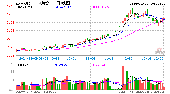 奥园美谷