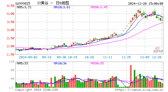 奥园美谷