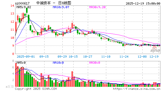 �����ʱ�