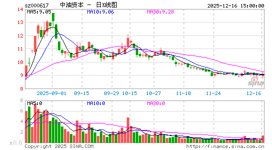 �����ʱ�