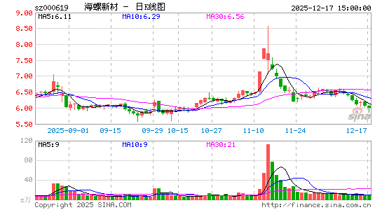 �����²�