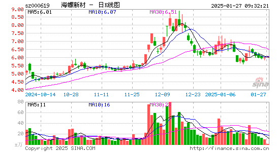 海螺新材