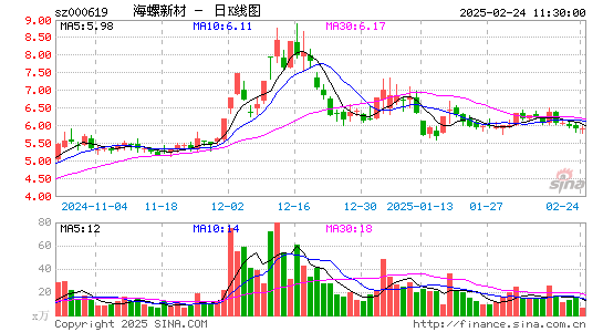 海螺新材