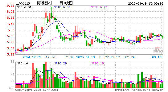 海螺新材