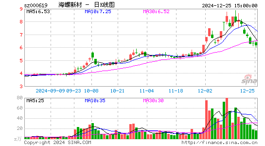 海螺新材