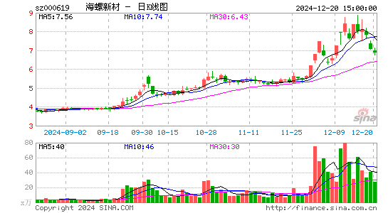 海螺新材