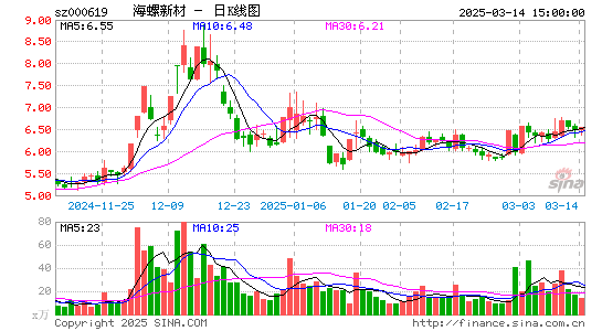 海螺新材