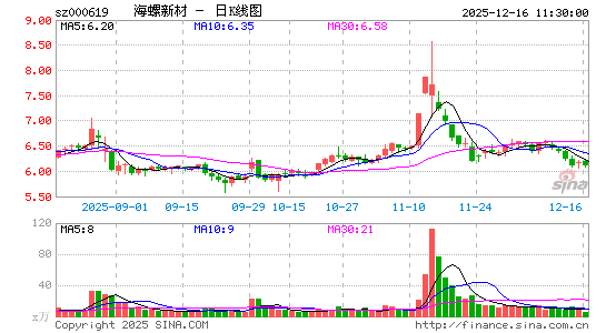 �����²�