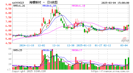 海螺新材