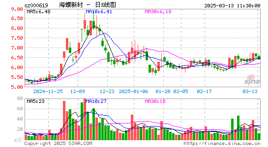 海螺新材