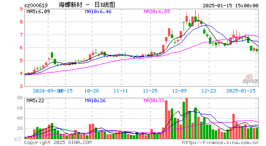 海螺新材