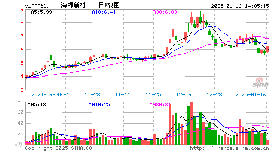 海螺新材