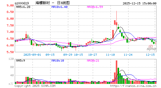 �����²�