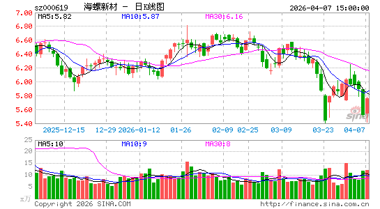 �����²�