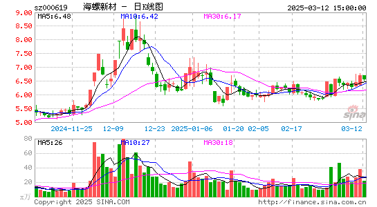 海螺新材