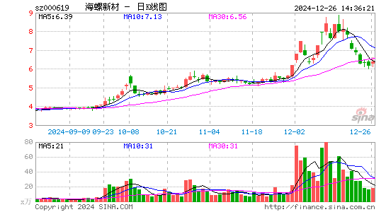 海螺新材