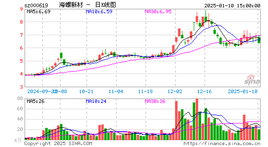 海螺新材