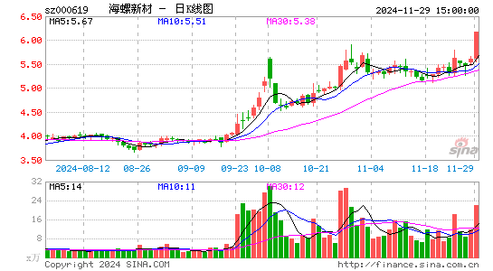 海螺新材