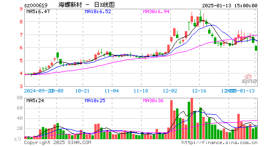 海螺新材