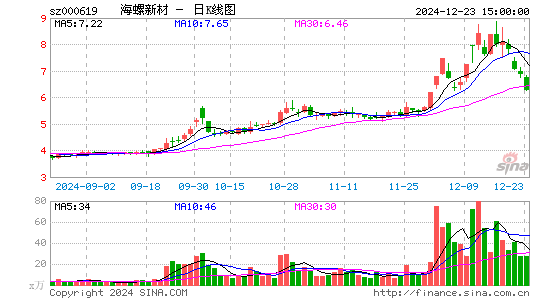 海螺新材